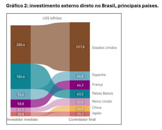 Fonte: Banco Central do Brasil