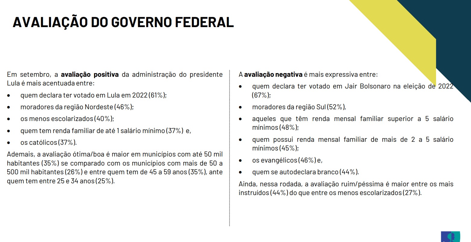 Diferença entre avaliação positiva e negativa do governo Lula