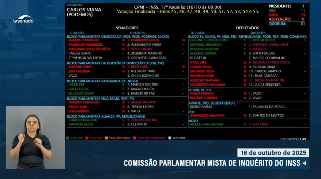 Base governista barra convocação de Frei Chico na CPMI do INSS e é acusada de blindar aliados ligados a Lula em investigação sobre irregularidades previdenciárias.