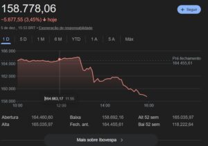 ibovespa com o anúncio de Flávio Bolsonaro