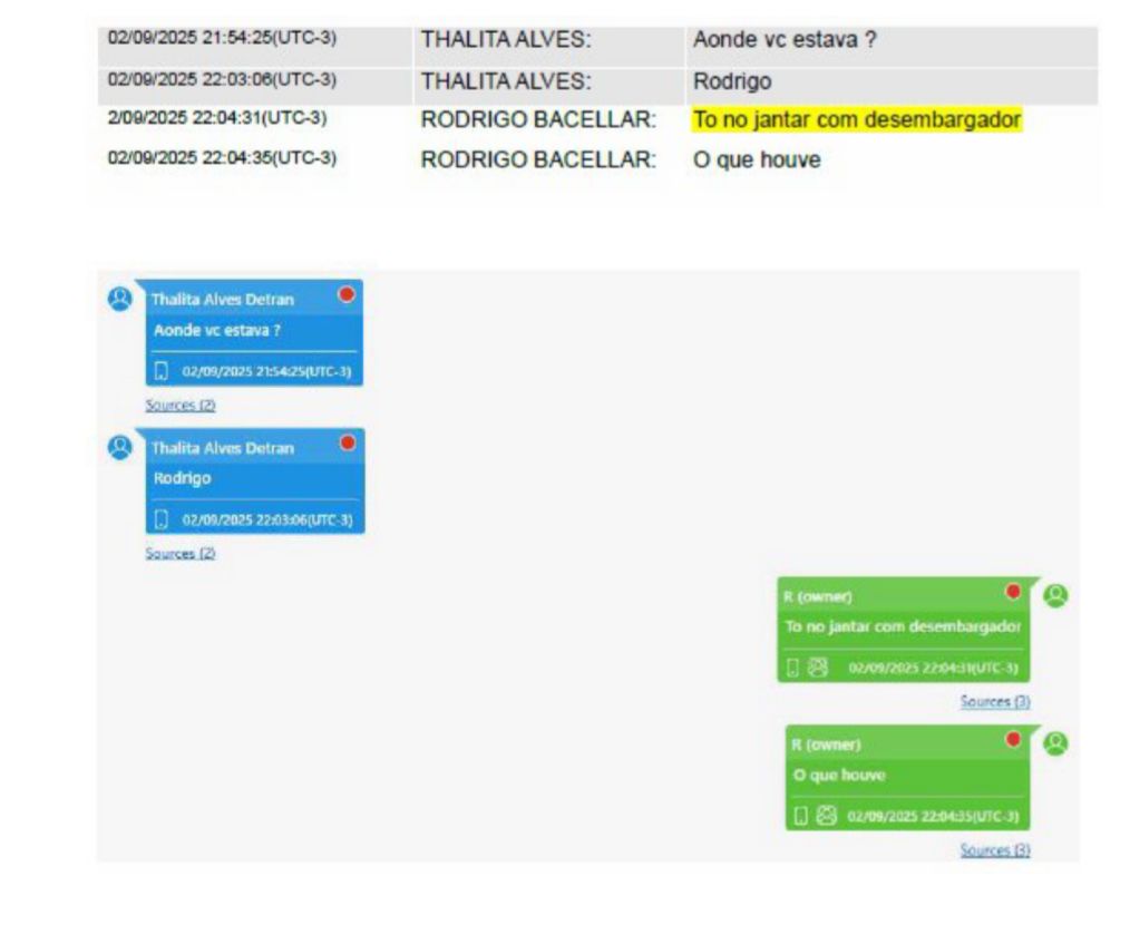 mensagens do telefone de Bacellar mostram proximidade entre ele e desembargador