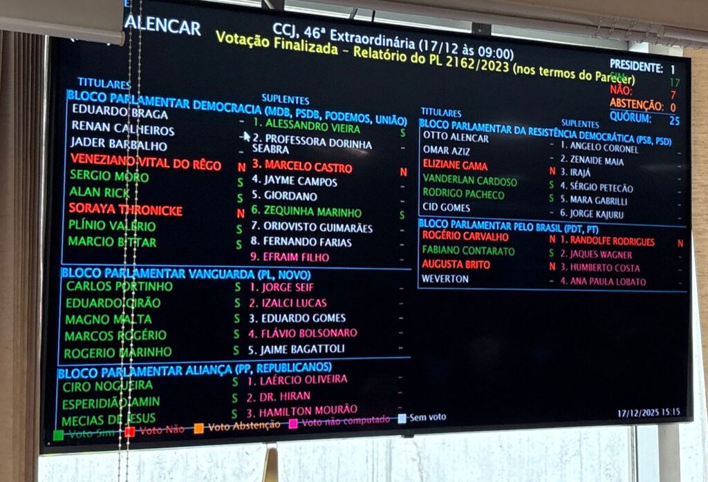 Comissão aprova PL da Dosimetria, que beneficia Bolsonaro