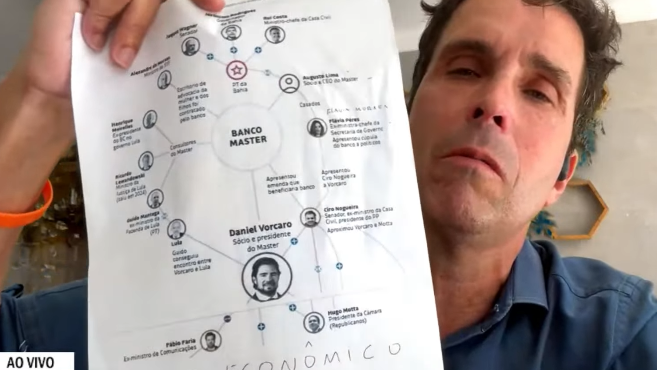 Luiz Lima - ALive: Prefeitos e governadores depositaram bilhões nesse banco falido