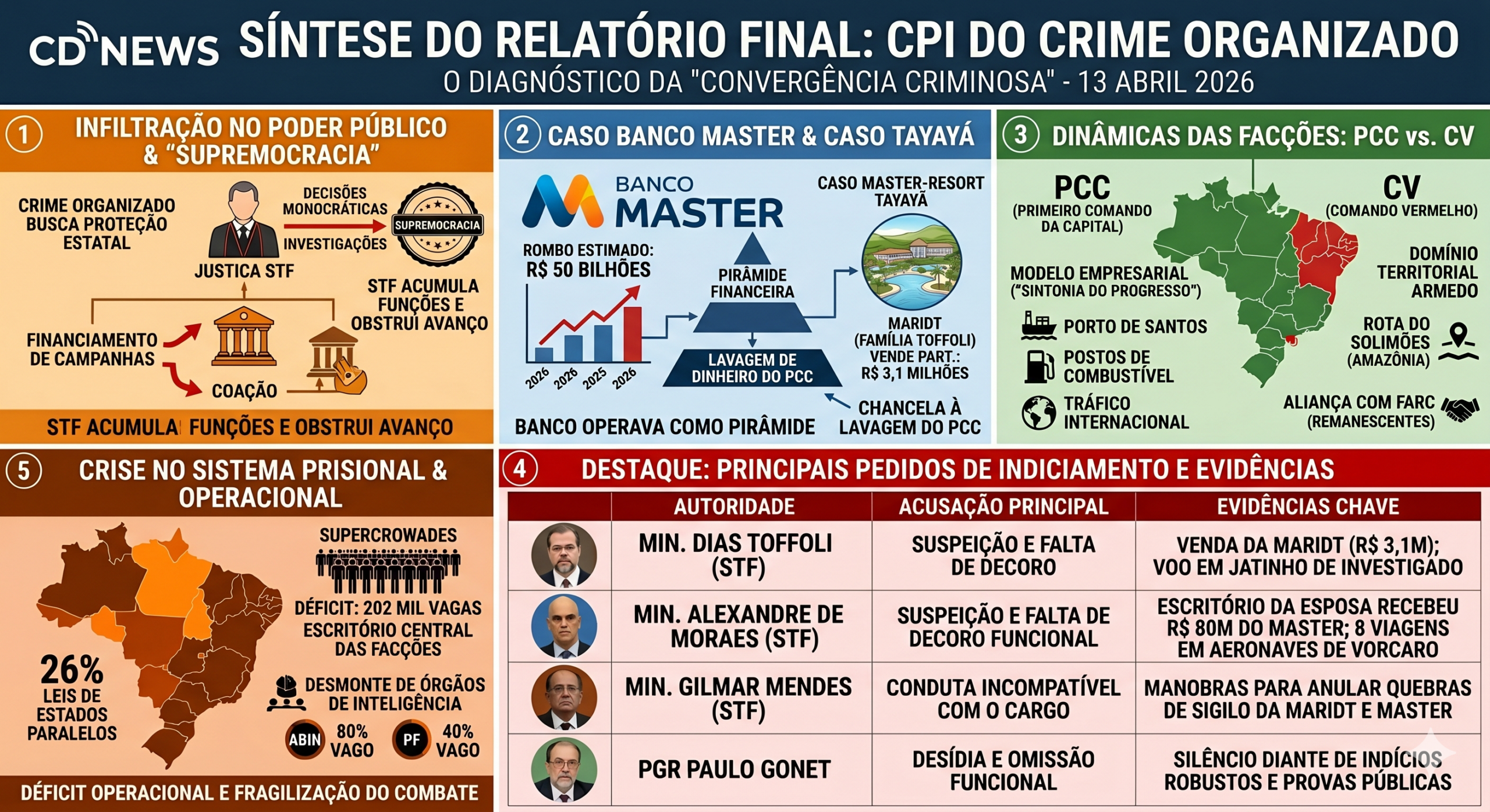 CPI do Crime Organizado