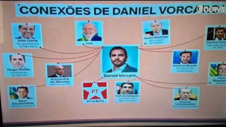Lula diz que cobrou Globo por “PowerPoint” sobre ligação com Master