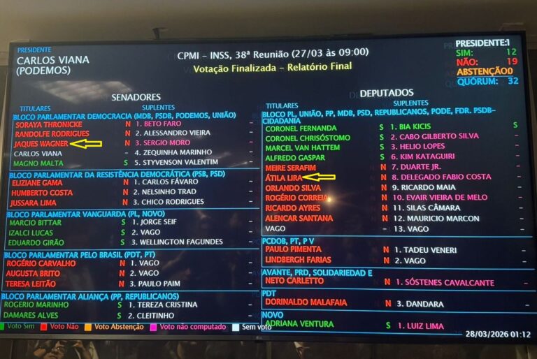 Alvo da PF, Jaques Wagner votou contra relatório da CPMI do INSS que abordava o caso