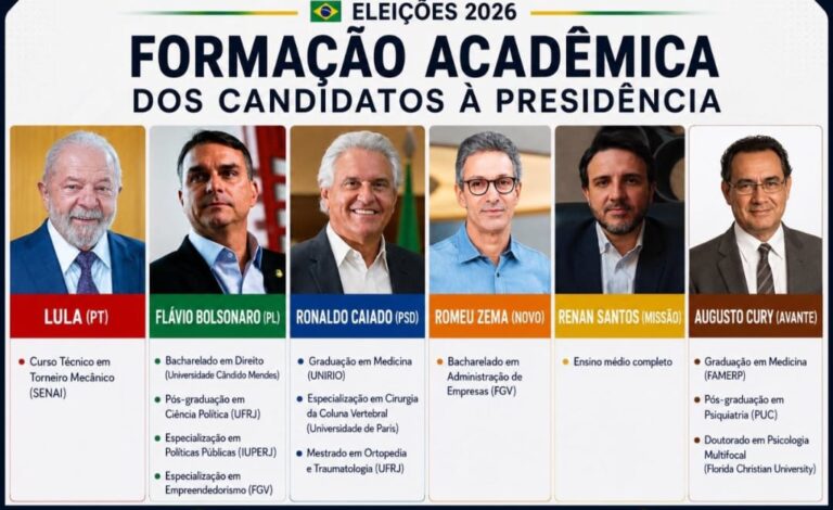 Veja a formação acadêmica dos principais presidenciáveis de 2026
