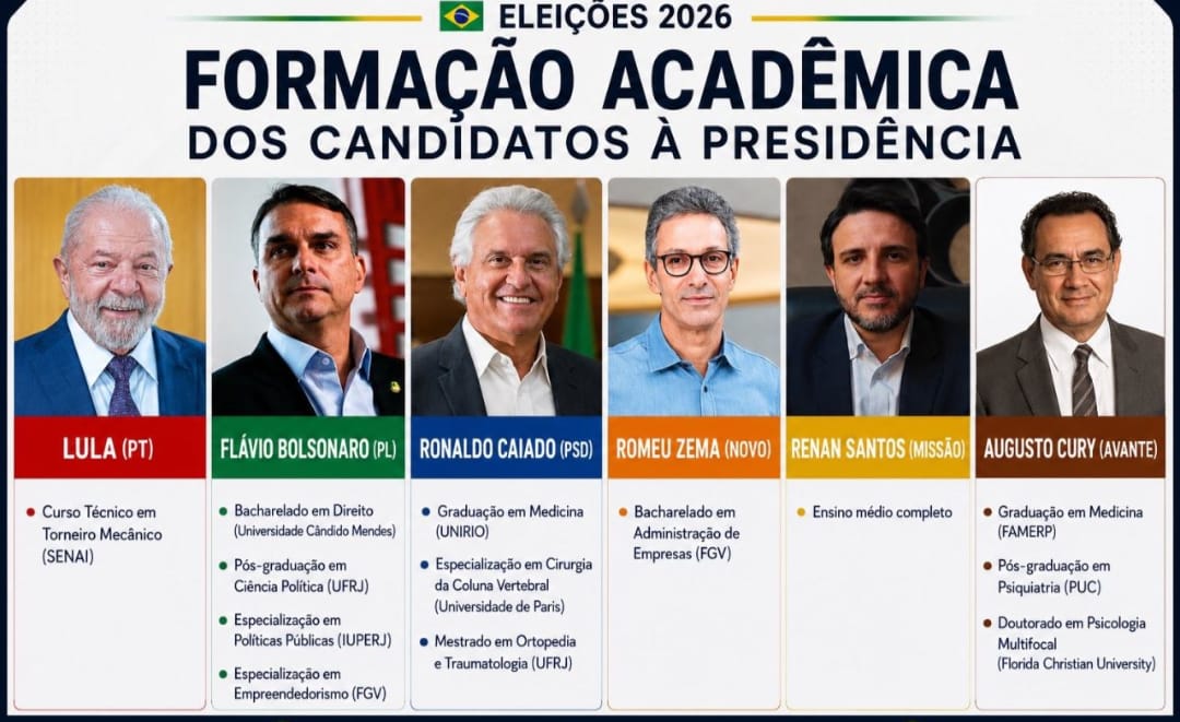 Veja a formação acadêmica dos principais presidenciáveis de 2026